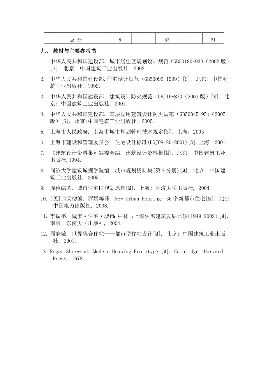 《居住区规划设计》课程教学大纲_第3页