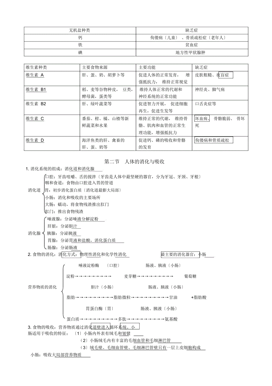 2018苏教版七年级生物下册知识点_第2页