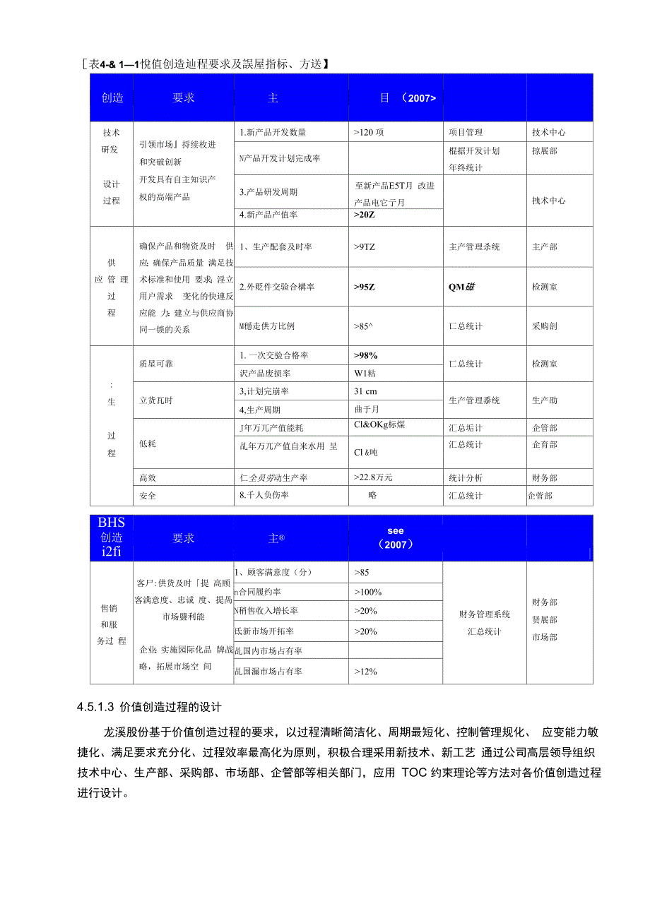 质量奖LS45过程管理_第3页