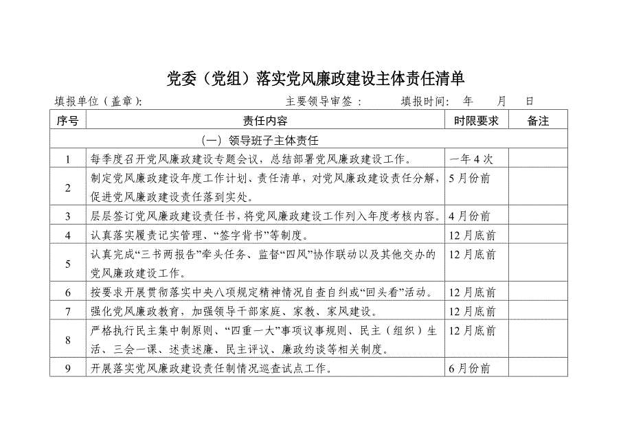 党委党组落实党风廉政建设主体责任清单_第1页