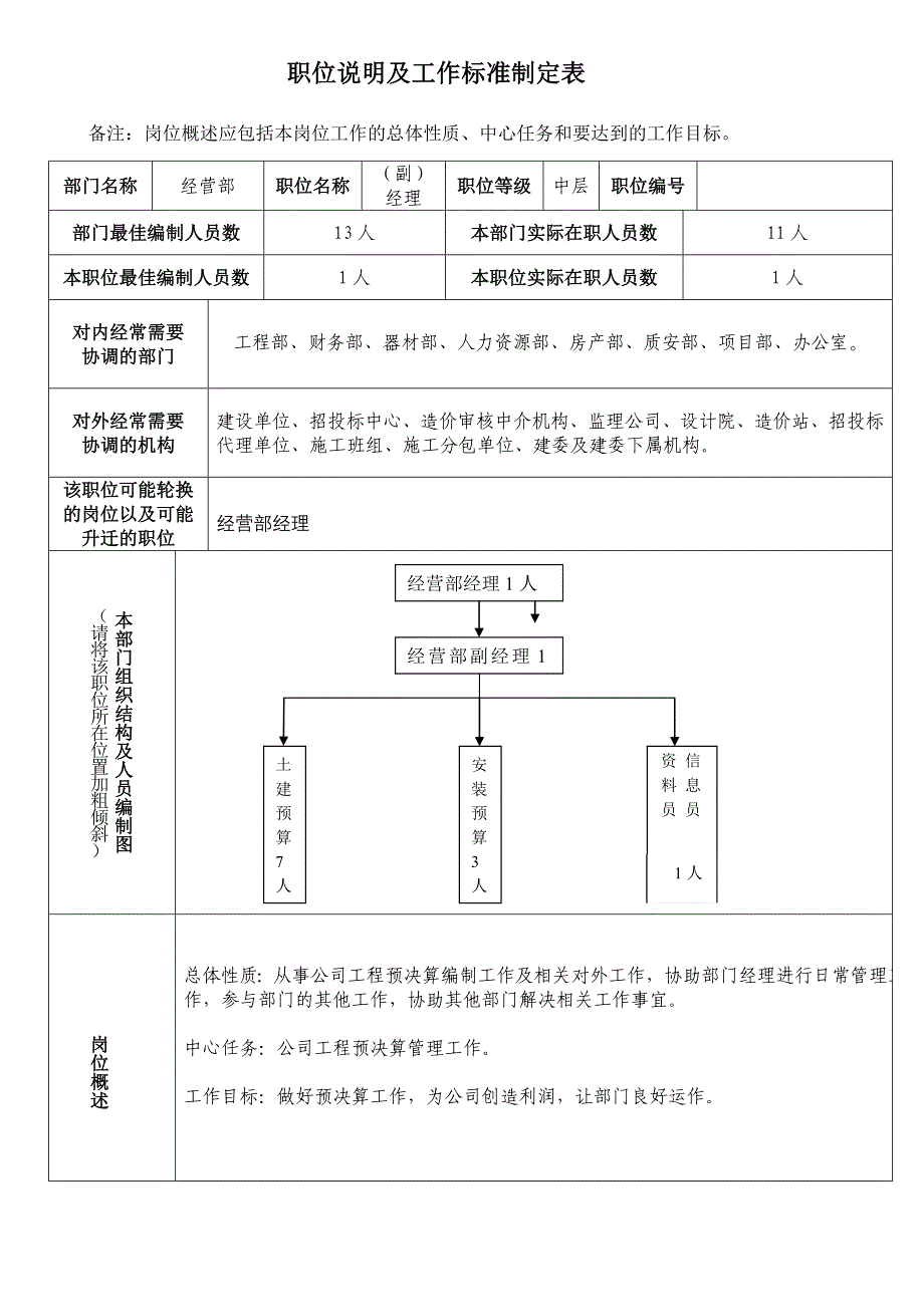 职位说明书-jyb副经理_第1页