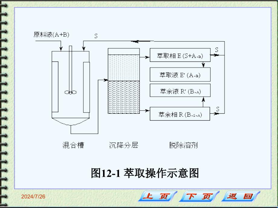 化工原理第十二章萃取.ppt_第4页