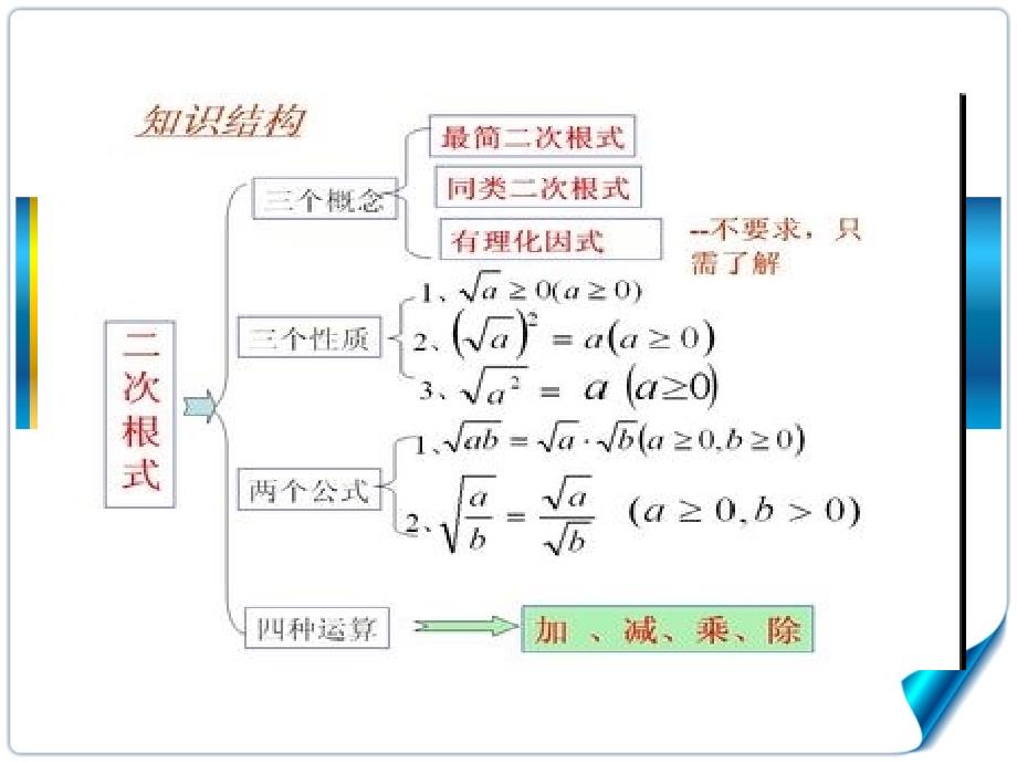 二次根式的定义和性质.课件_第1页