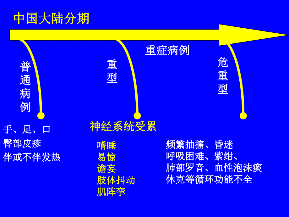 2手足口病对儿科医生的全面考量_第4页