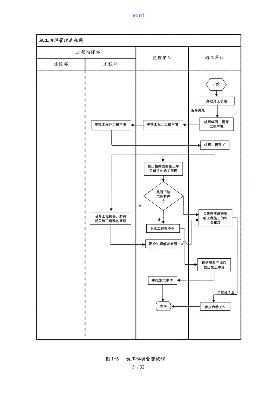 建设单位工程项目管理系统流程图40379_第3页