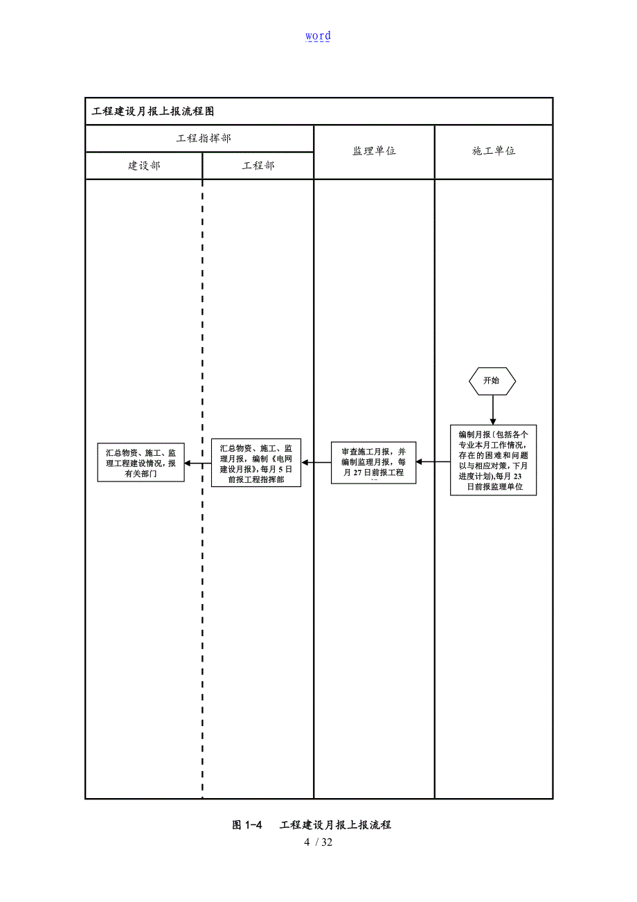 建设单位工程项目管理系统流程图40379_第4页