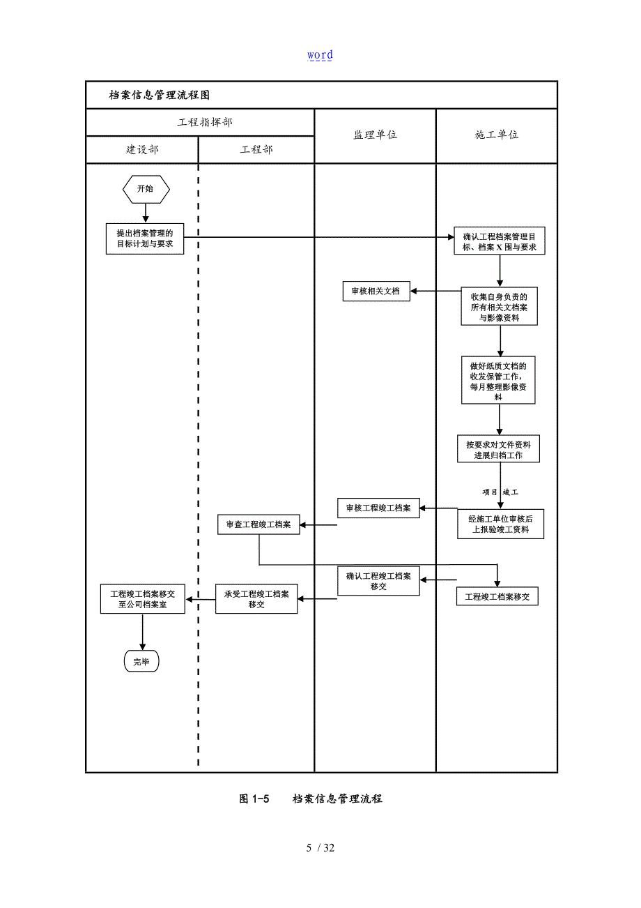 建设单位工程项目管理系统流程图40379_第5页