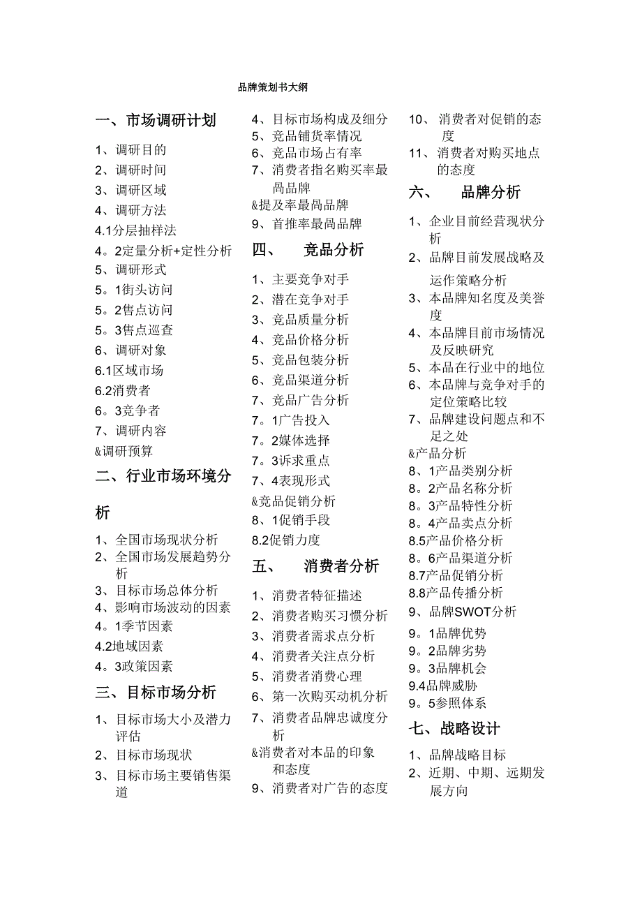 品牌策划书大纲_第1页