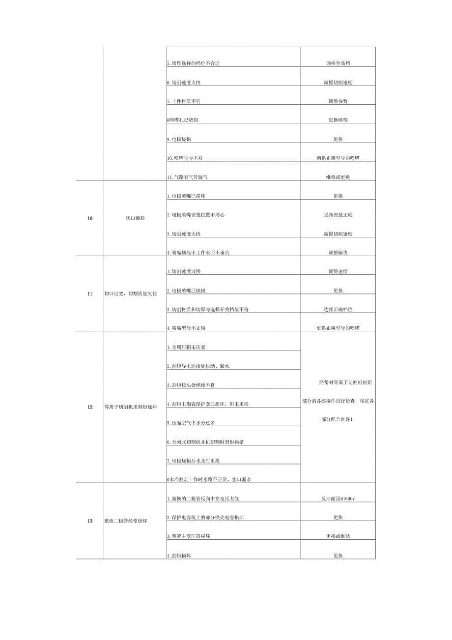 等离子切割机常见故障及排除方法_第5页