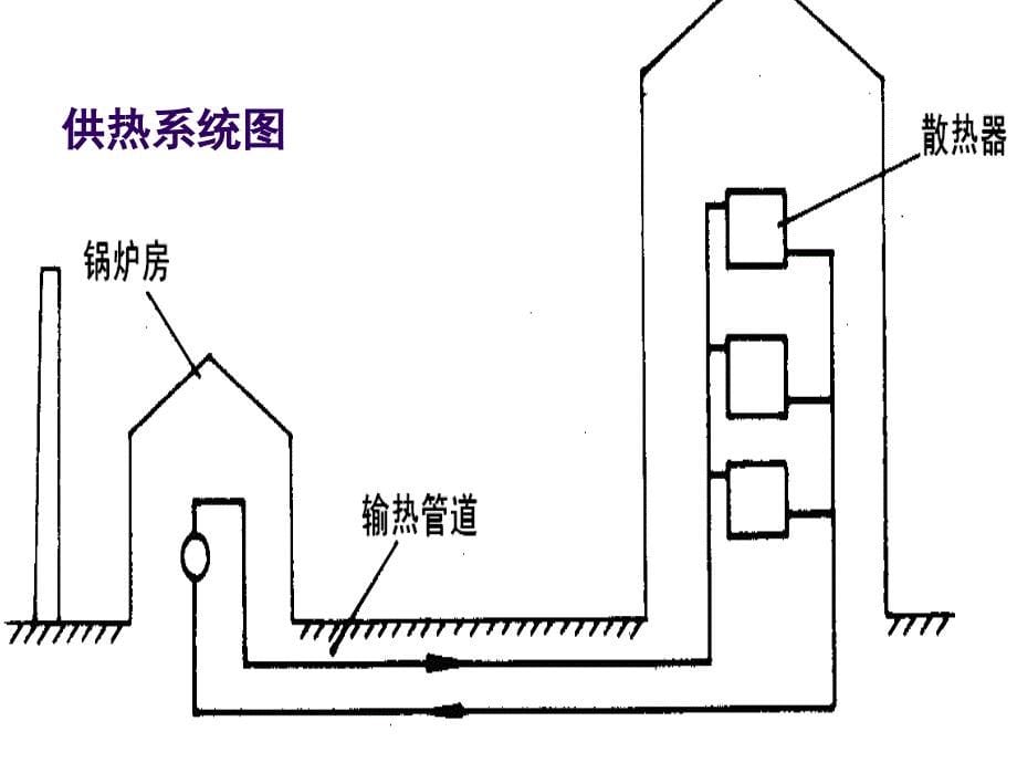 公共建筑设计与设备技术_第5页