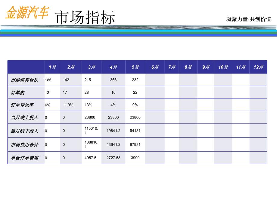 Jeep汽车月度市场工作总结_第2页