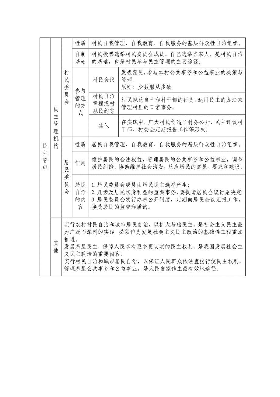 高中政治必修2_知识点.doc_第5页