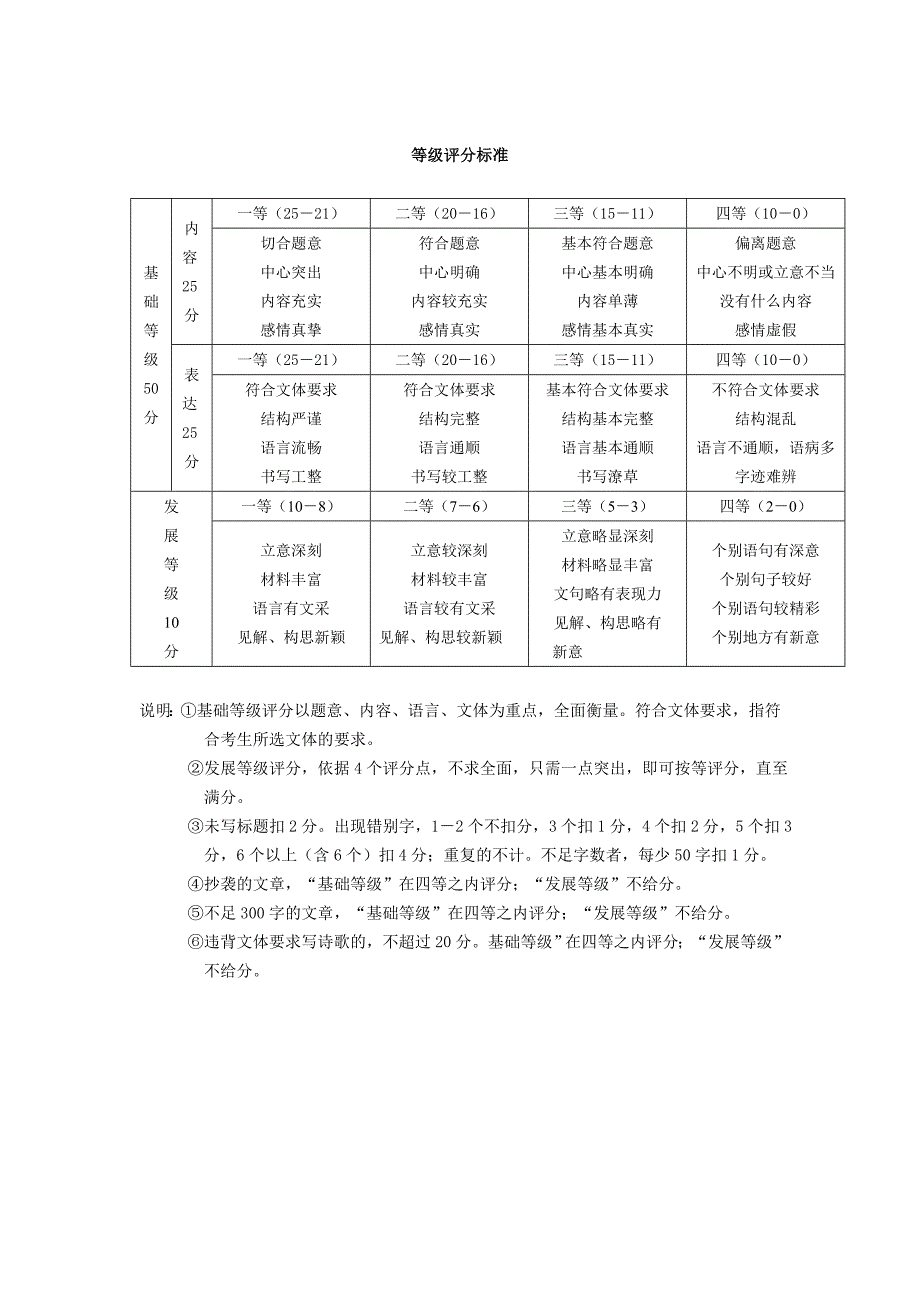 高二月考语文答案_第4页