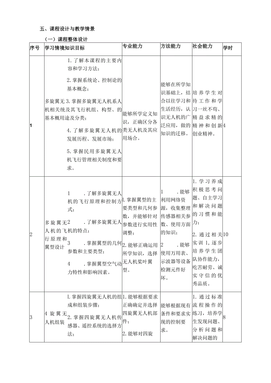 《无人机技术》课程标准_第4页