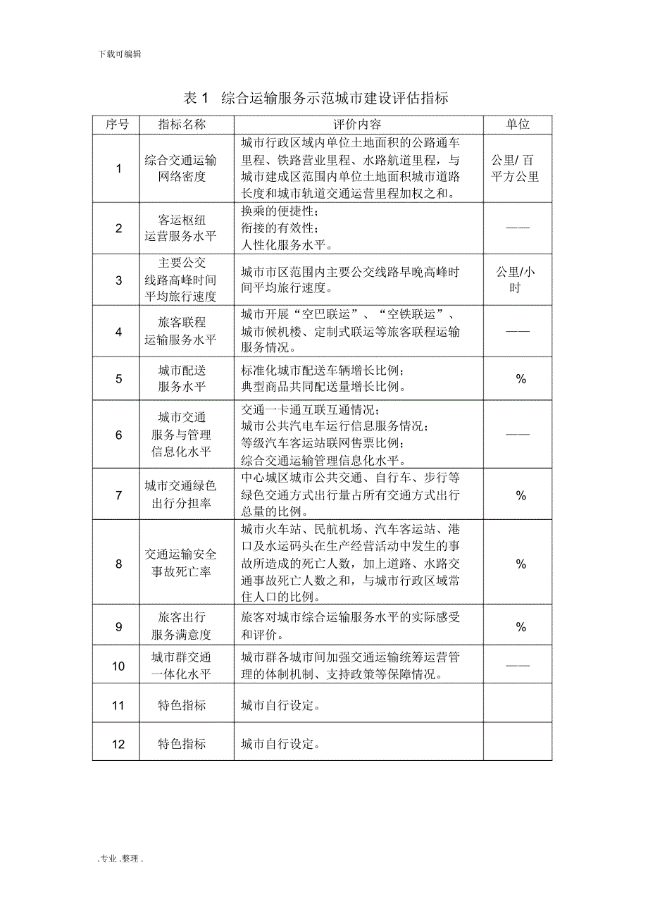 交通安全指标设计说明_第2页