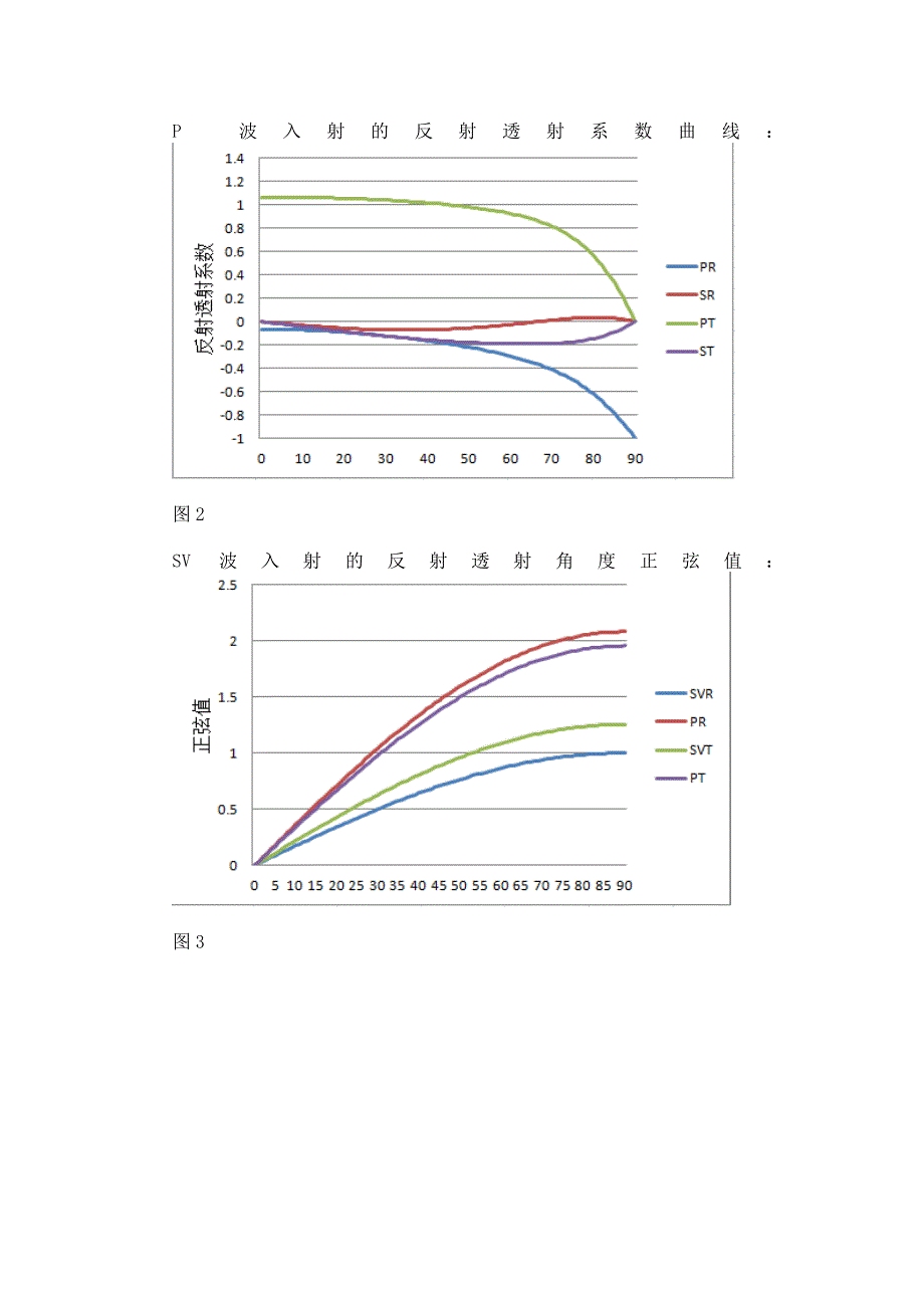 斯奈尔定律和Zoeppritz方程.doc_第4页