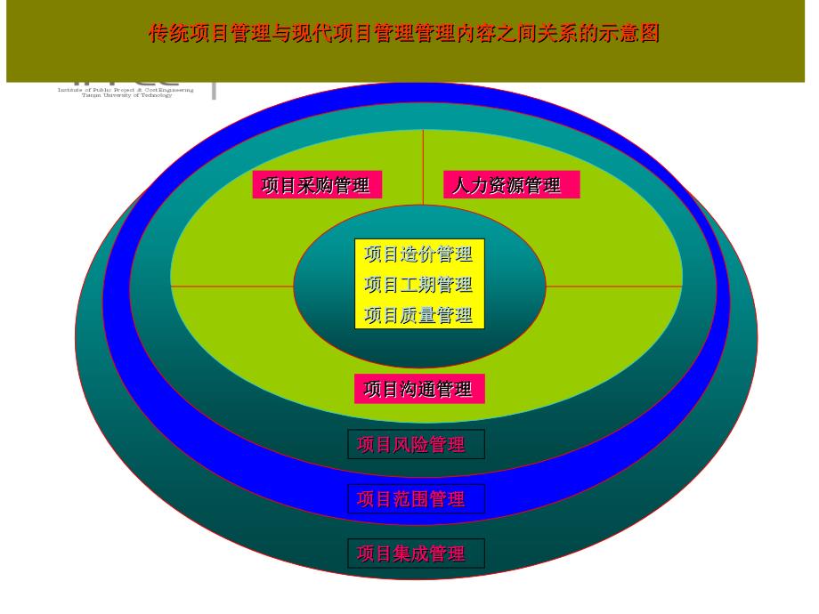 工程造价概论与08工程量清单计价规范课件_第2页