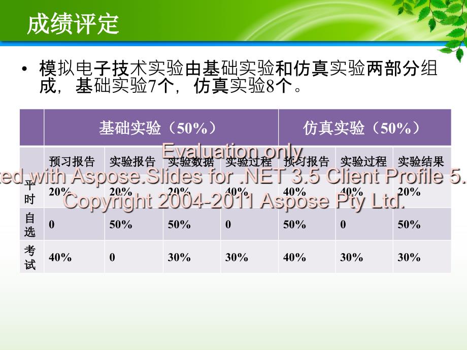 实验一二极管的V-I特性.ppt_第3页