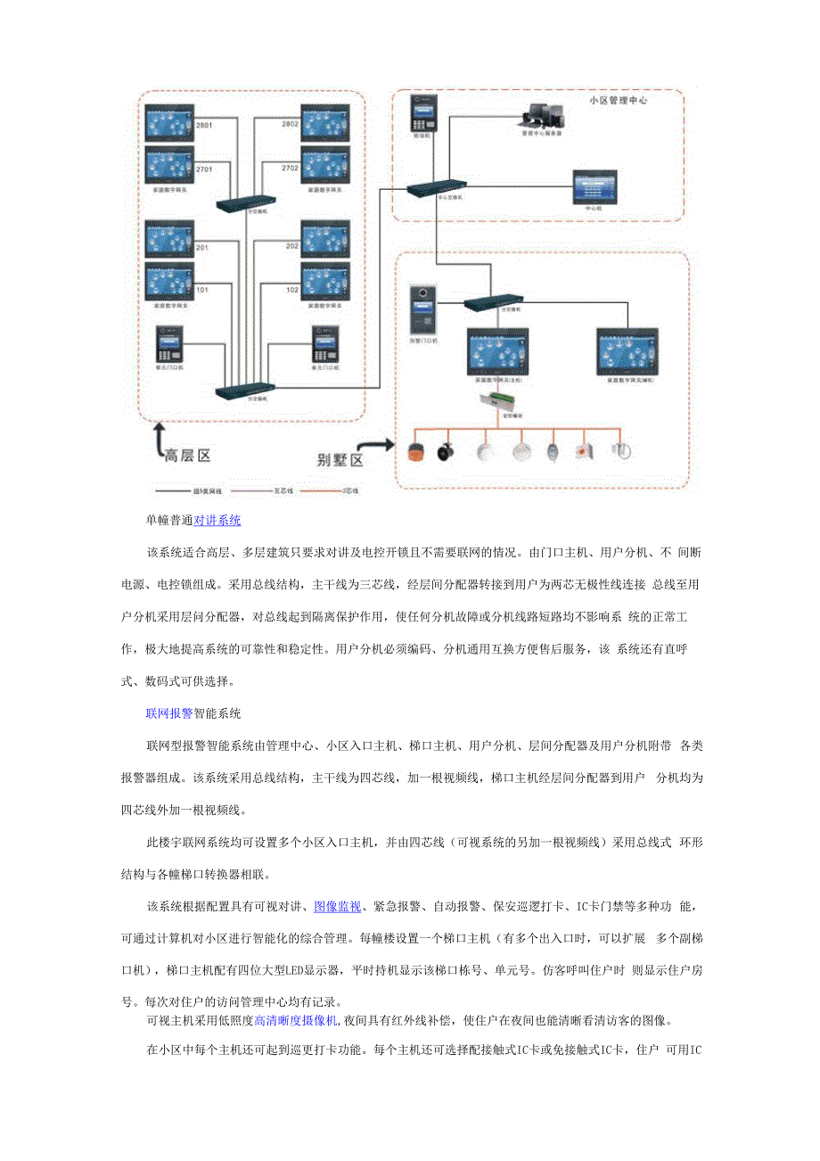 楼宇可视对讲以及门禁系统的技术特点_第2页