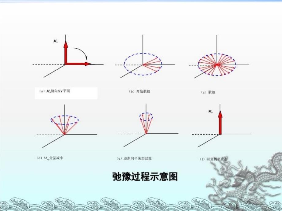 最新实验62脉冲核磁共振PPT课件_第4页