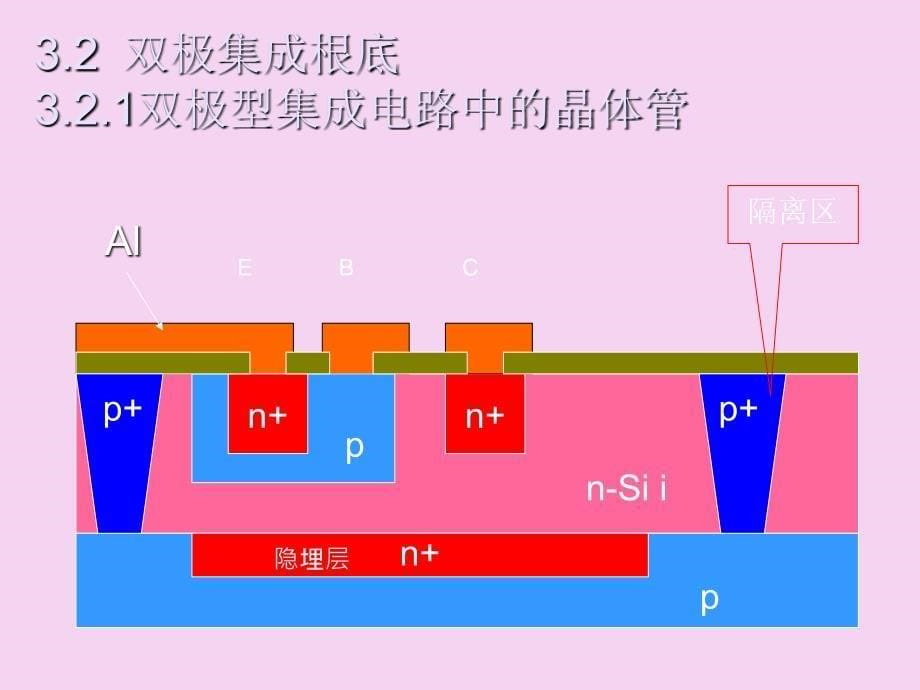 微电子学概论3章ppt课件_第5页