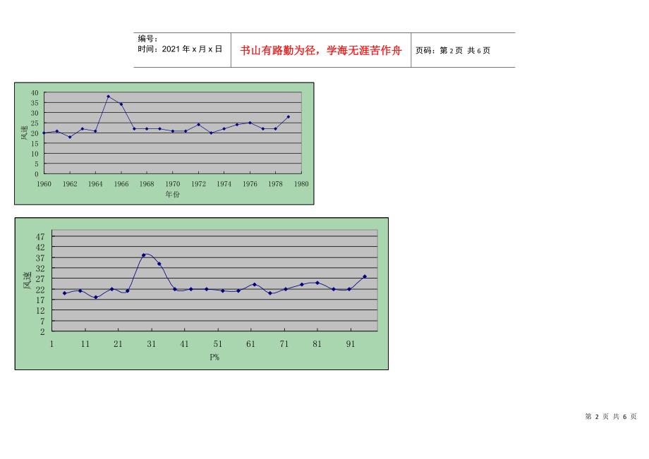 海洋工程环境作业_第2页