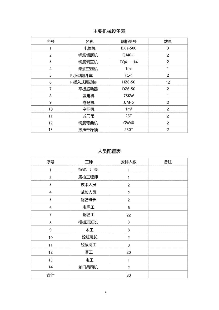 某预制梁场施工技术方案_第5页