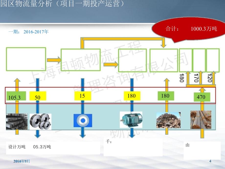 物流产业园总体规划_第4页