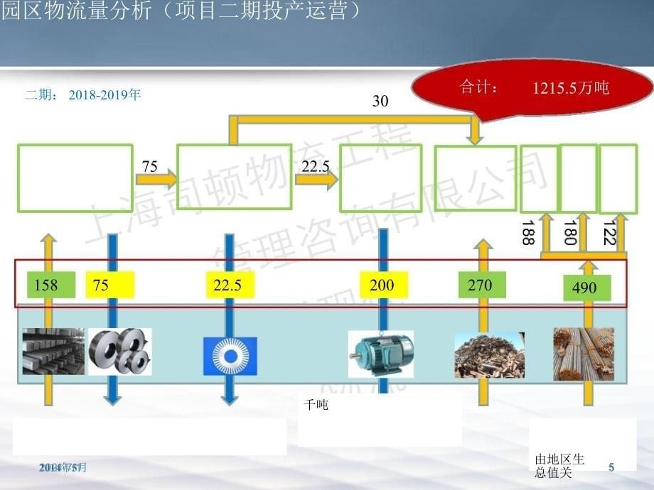 物流产业园总体规划_第5页