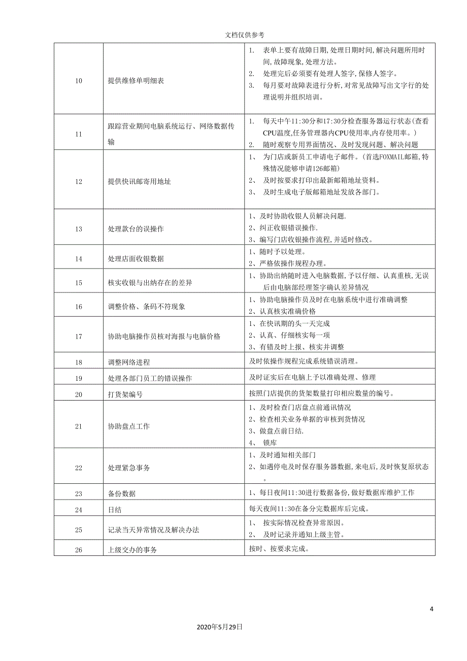 大型跨国连锁超市电脑工程师岗位说明书.doc_第4页