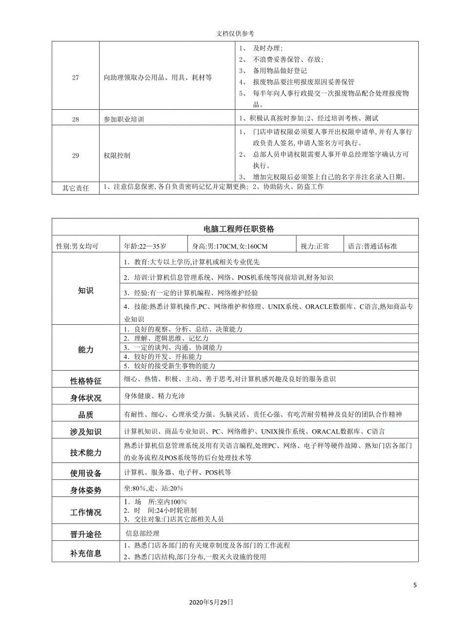 大型跨国连锁超市电脑工程师岗位说明书.doc_第5页