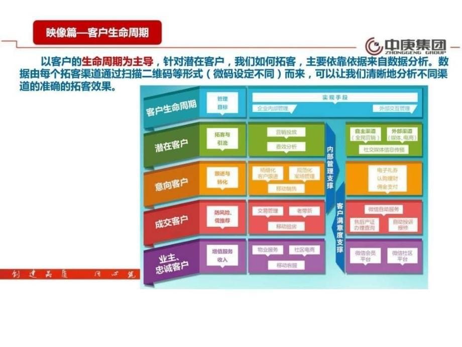 众销客全民营销0205.ppt_第5页