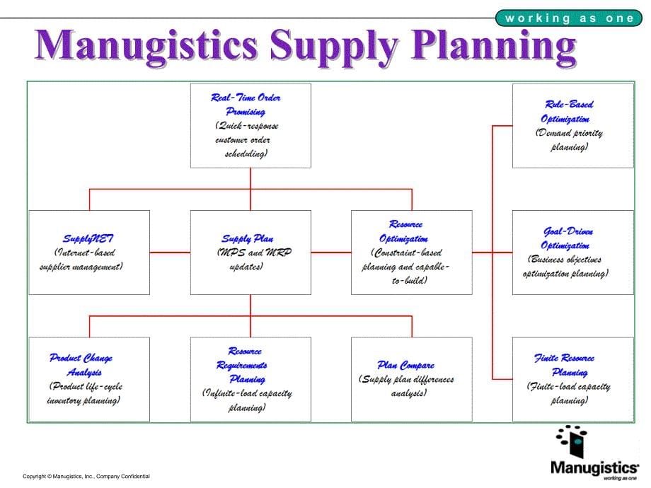 供应链精品实时ATPManugistic_第5页