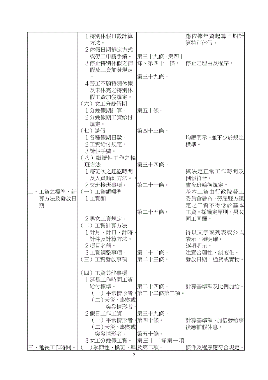 专题讲座资料（2021-2022年）工作手册标准作业表_第2页