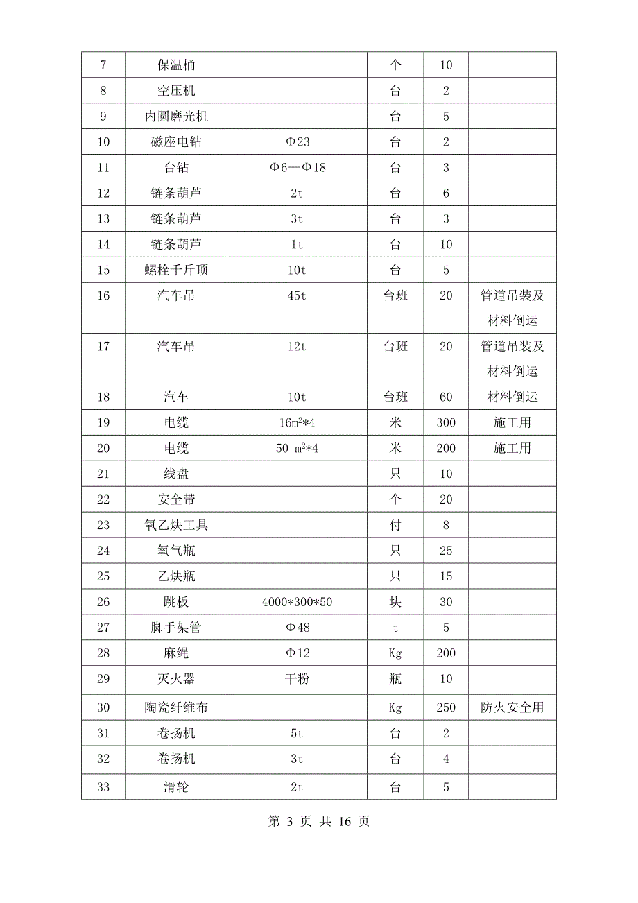 燃气管道施工技术方案_第3页