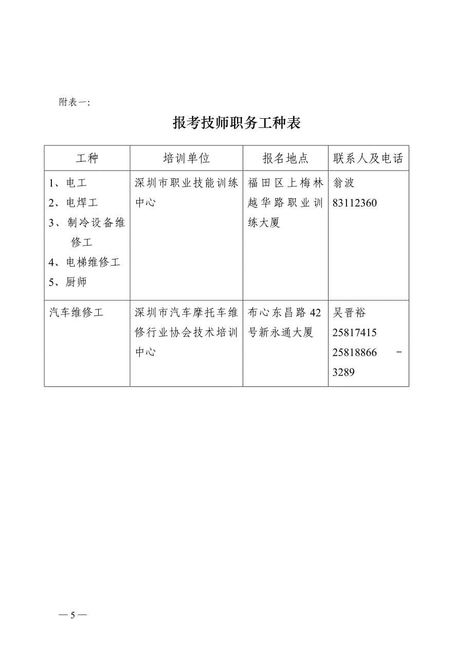 关于2004年机关事业单位工人技术等级岗位培训考核工作_第5页