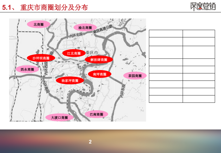 重庆市商圈调研数据报告_第3页