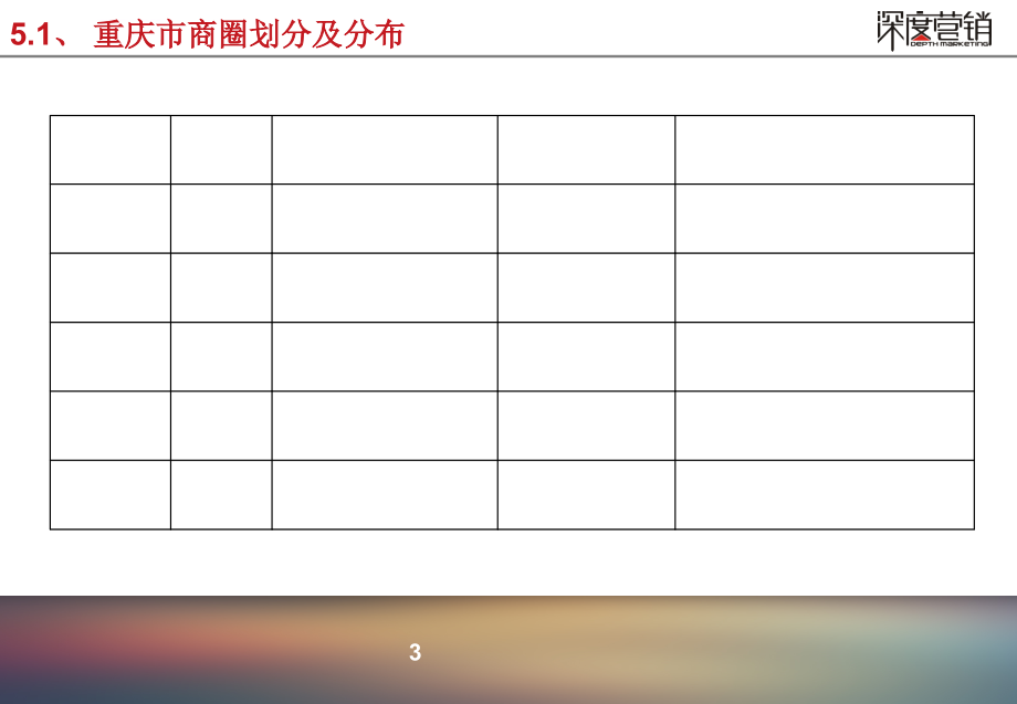 重庆市商圈调研数据报告_第4页