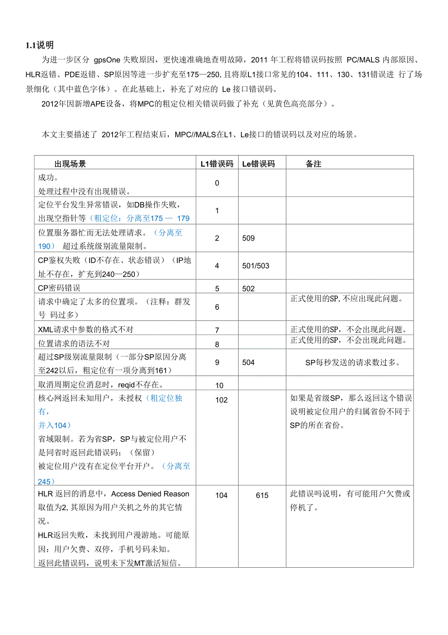 L1+Le接口错误码描述_第1页