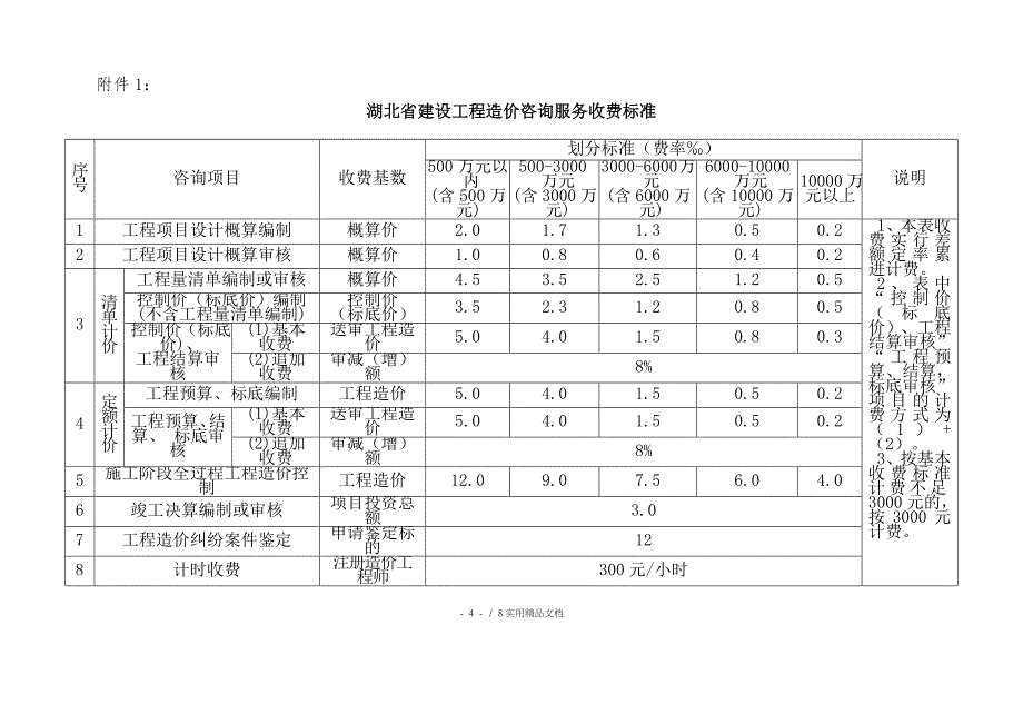 鄂价工服规149_第4页