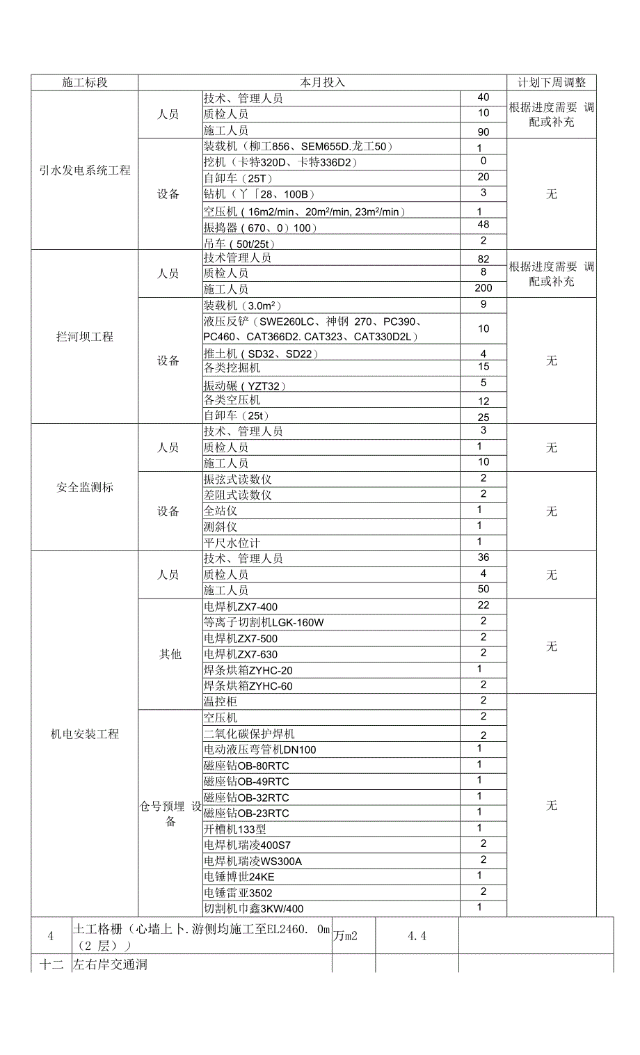 2021-4号 2021年第4期监理周报（20210128）.docx_第2页