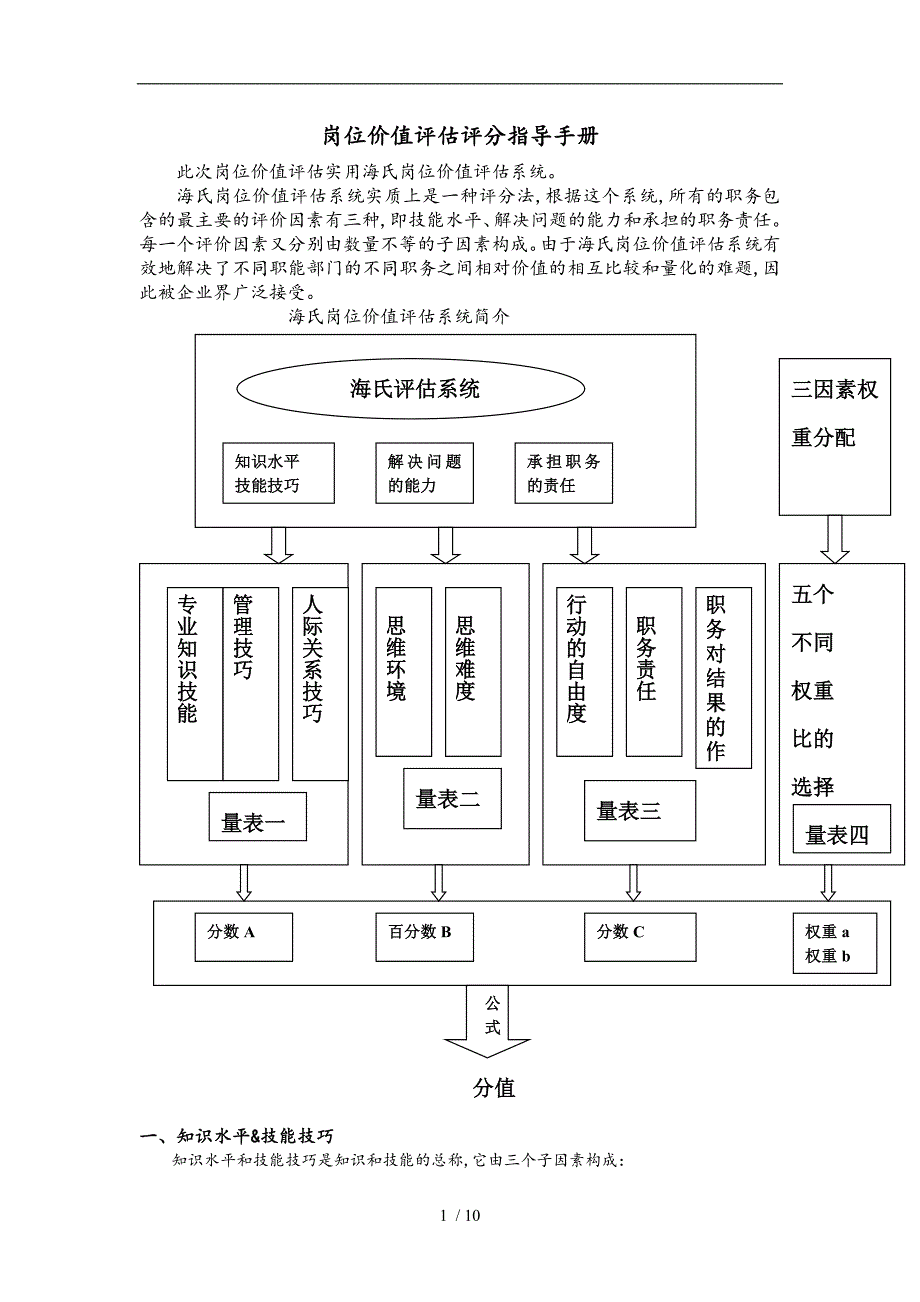 海氏岗位价值评估评分指导手册完整版_第1页