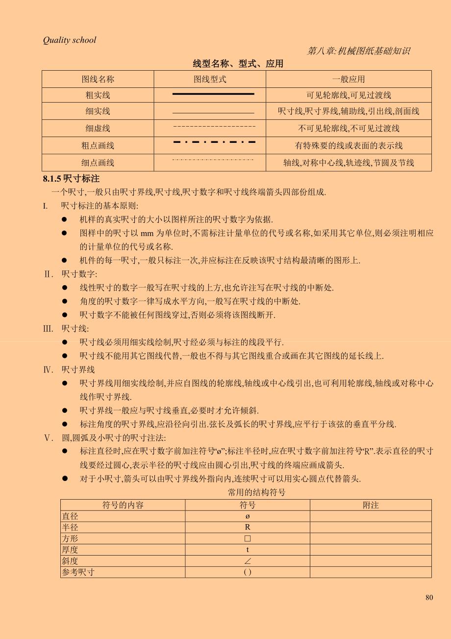 質量學校教材(8)机械图纸基础知识_第2页