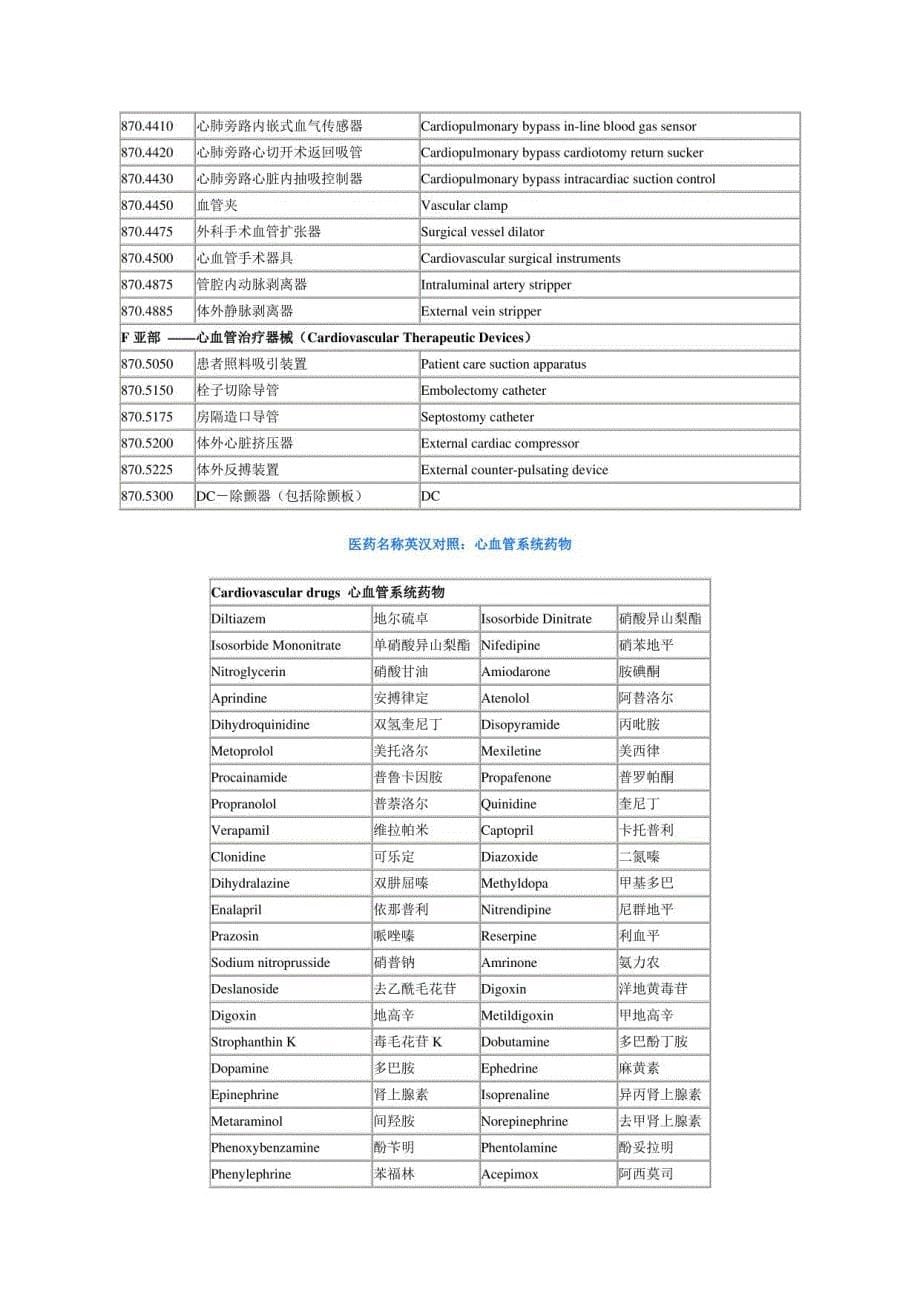 医学英语集锦_第5页