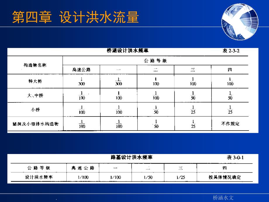 设计洪水流量2ppt课件_第3页