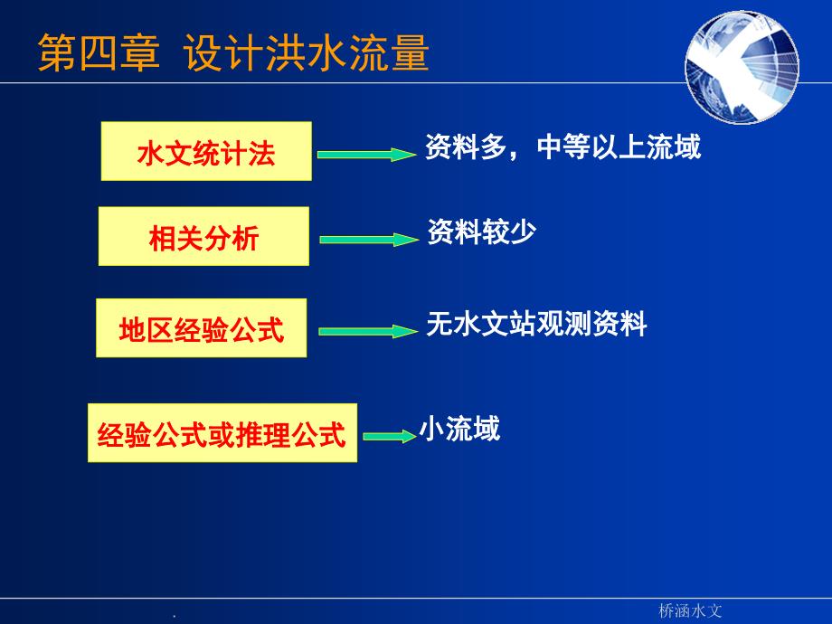 设计洪水流量2ppt课件_第4页