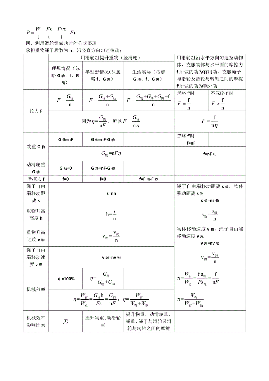 机械效率专题公式整理_第3页