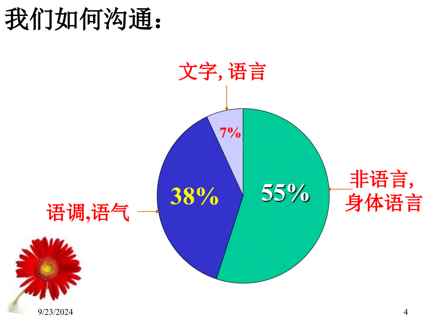 巅峰销售心理学_第4页