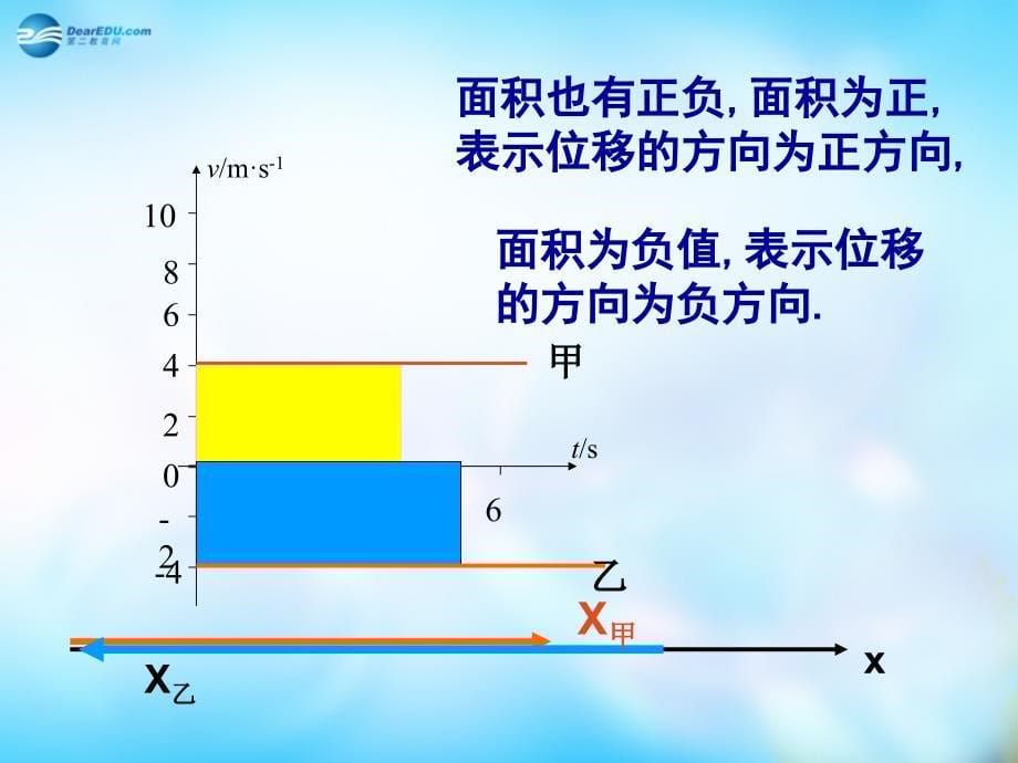 高中物理第二章匀变速直线运第3节匀变速直线运动的位移与时间的关系教学课件新人教版必修1精品教育_第5页