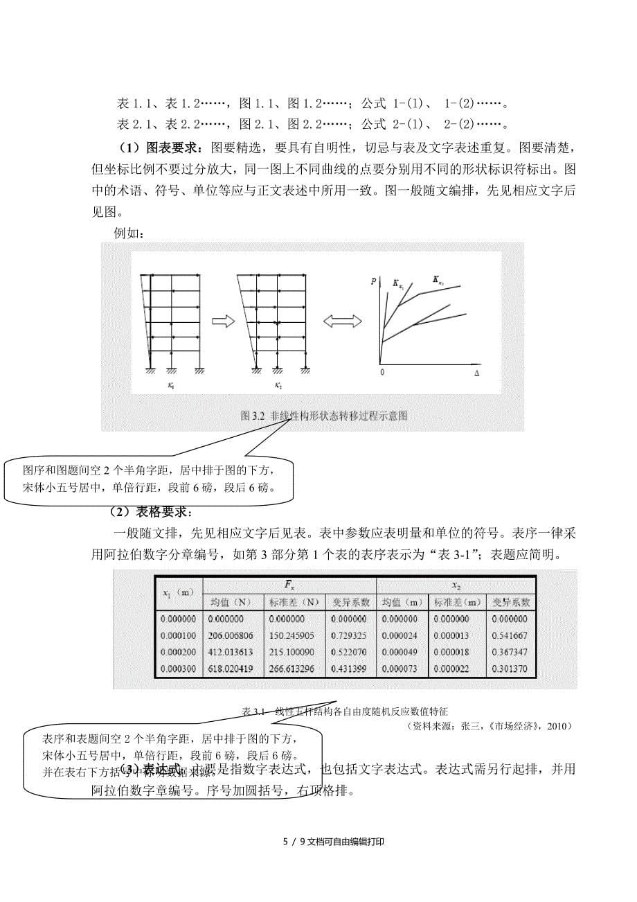 上海财经大学自学考试本科生毕业论文工作安排及要求_第5页